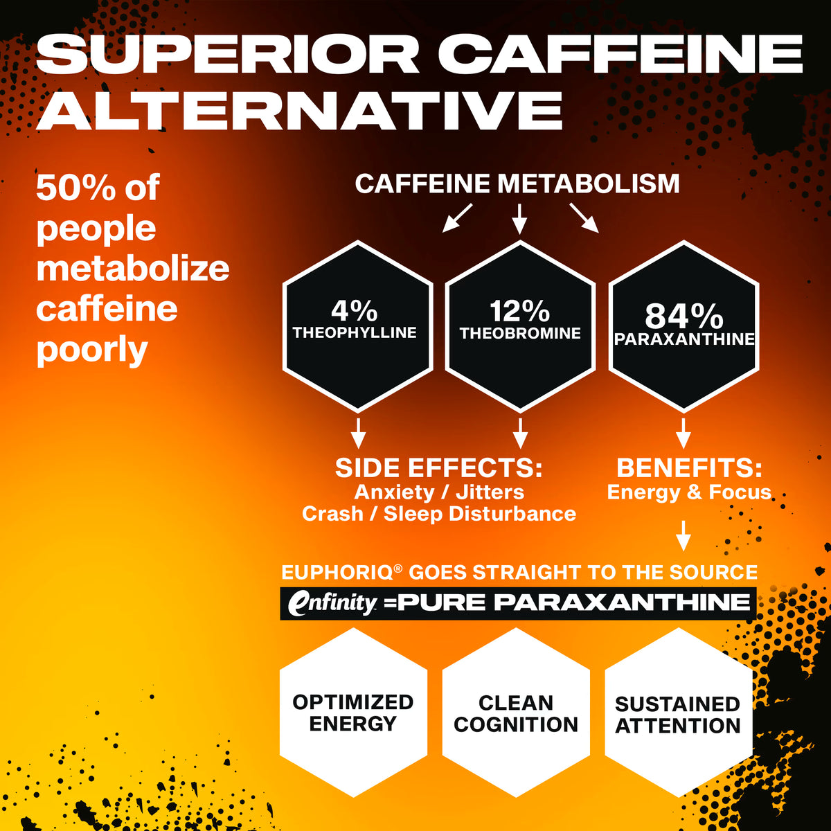 Euphoric Pre-workout